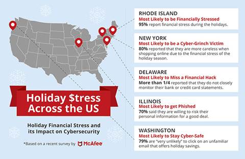 Holiday stress across the US